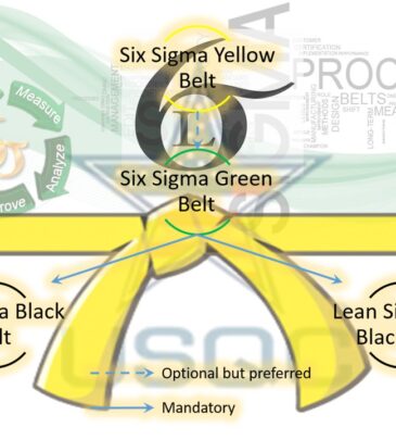 Lean Six Sigma Yellow Belt